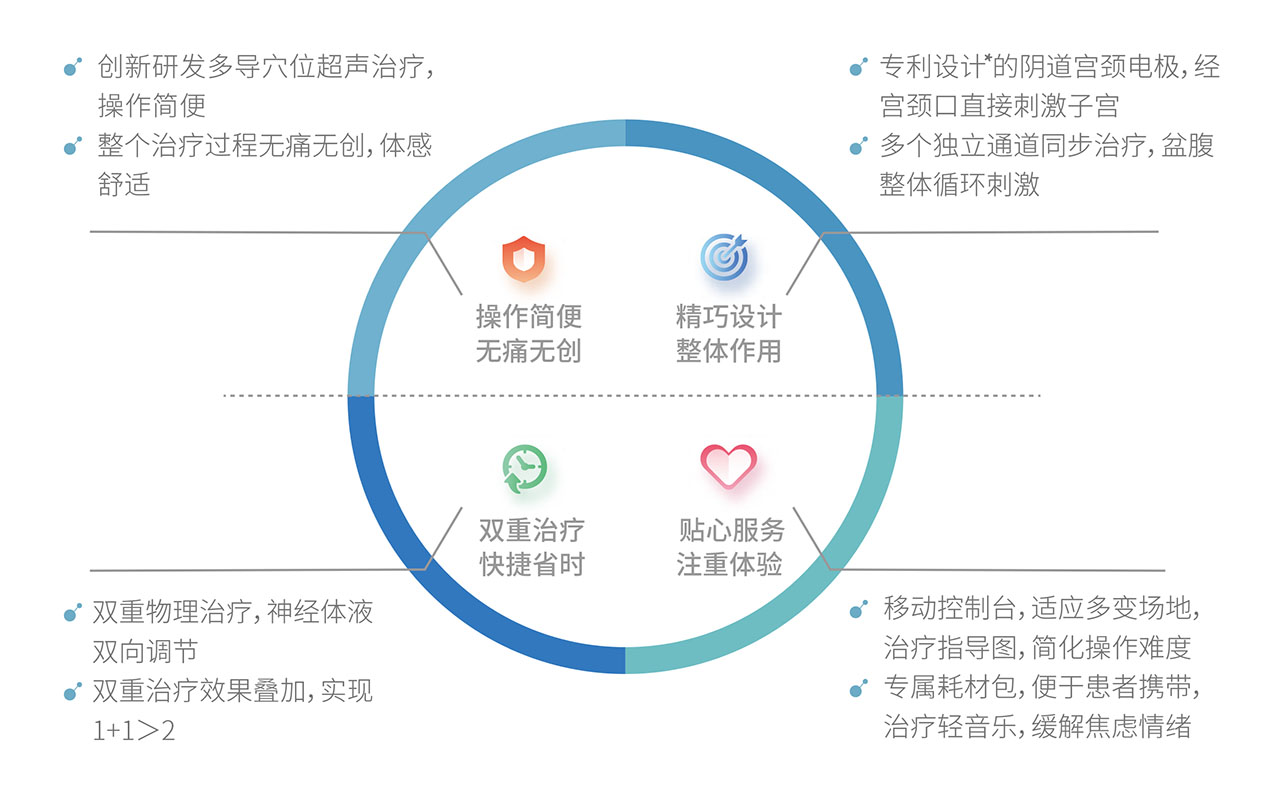 电超声治疗仪1b.jpg